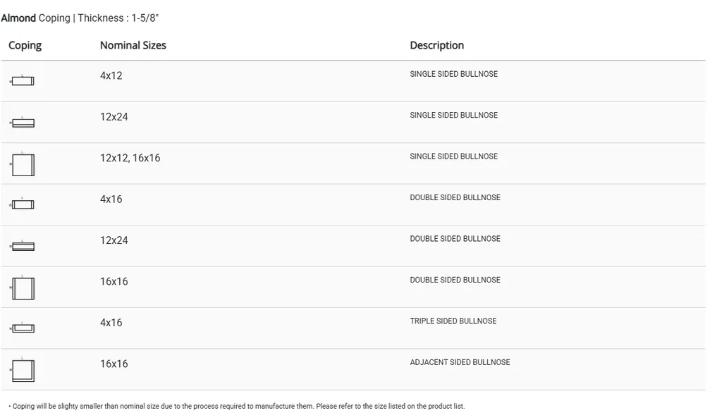 Limestonelock Almond — Coping table