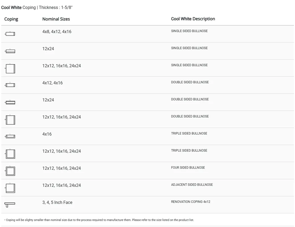 Cool White — Coping table
