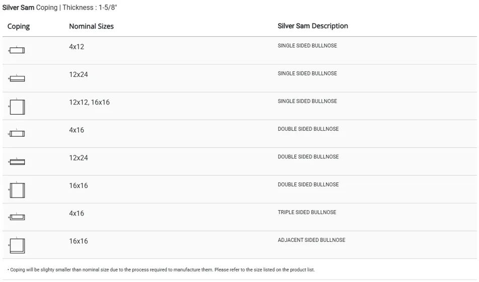 Silver Sam — Coping table