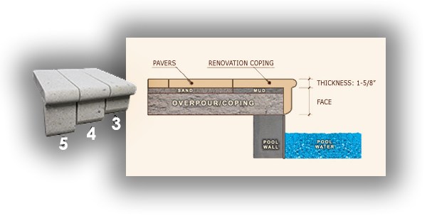 Artistic Pavers renovation coping detail